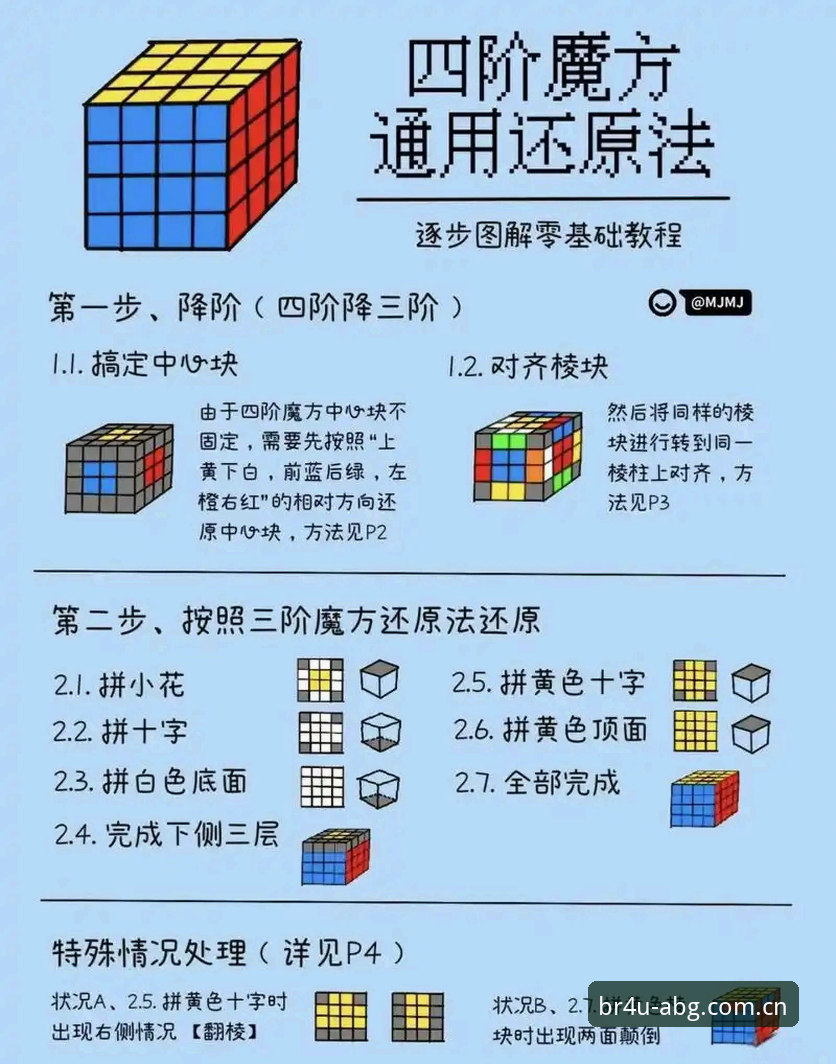 2026欧博BR4U数据公式到底怎么用？90%的人第一步就搞错了