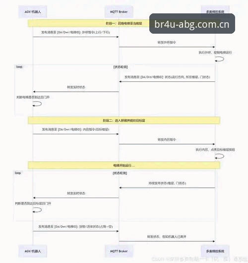 欧博BR4U数据公式安装失败 BR4U数据公式安装失败的实战排查技巧,欧博ABG用户必备知识
